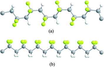 Schematic illustration of the two most common crystalline chain conformations in PVDF (a) tg+tg− conformation and (b) all-trans conformation.