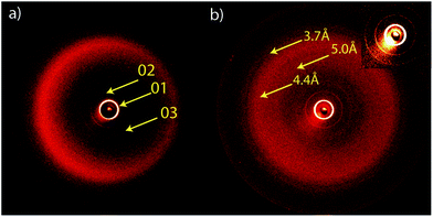 (a) 2D powder diffraction of the non-symmetric compound 6 and (b) 2D powder diffraction of symmetric compound 5; inset: expansion of the small angle region.