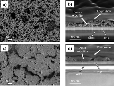 (a) A plain view SEM image of an as-prepared mesoporous WO3 film. The bright contrast represents the WO3 network while the dark contrast is the pores formed after surfactant removal. (b) A cross-section SEM image of the film shown in (a) showing the mesoporous morphology of the WO3 film with continuous porosity through the film toward the bottom ITO substrate. (c) A plain view SEM image of the as-prepared dense WO3 film showing no porosity features but some micron-sized shrinkage cracks. (d) A cross-section SEM image of the dense film in (c), showing a dense morphology with limited or no local porosity.