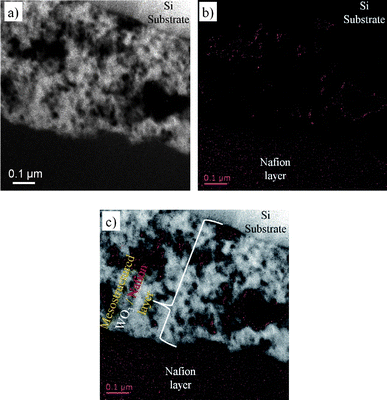 (a) HR-STEM image of a FIB-prepared cross-section of the porous WO3 film after Nafion infiltration. WO3 and the Si substrate are in bright contrast, while the Nafion polymer and pores are in dark contrast. (b) A corresponding EFTEM image of the same sample region shown in (a) using the fluorine K-edge (685 eV); red markers indicate the locations of fluorine-rich regions, and hence Nafion, in the material. For clarity, an overlay of (a) and (b) is presented in (c), where fluorine-rich regions appear red and WO3 regions appear white.