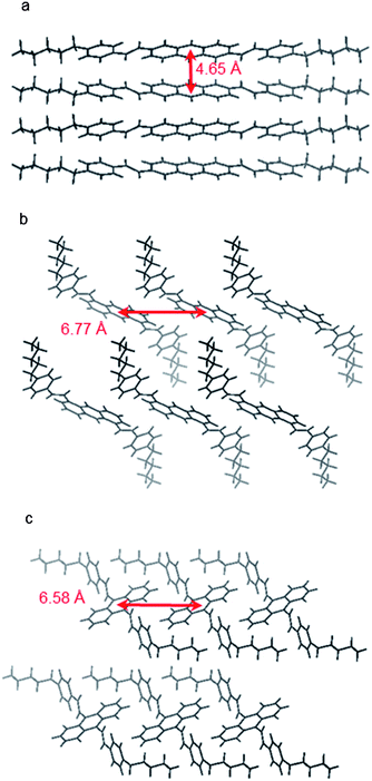 Crystal structures of (a) 2,6-DPSAnt, (b) 1,5-DPSAnt and (c) 9,10-DPSAnt.