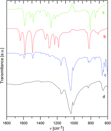 image file: c4dt00149d-f4.tif