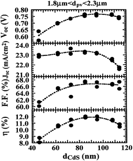 image file: c3ee41981a-f22.tif