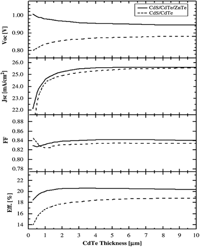 image file: c3ee41981a-f27.tif