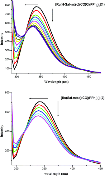 image file: c3qi00070b-f6.tif