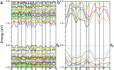 image file: c4qi00106k-f3.tif