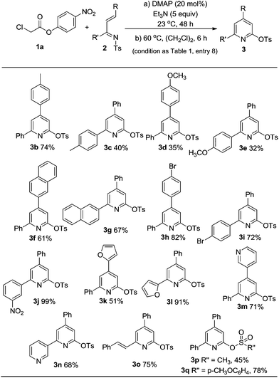 image file: c3qo00045a-s1.tif