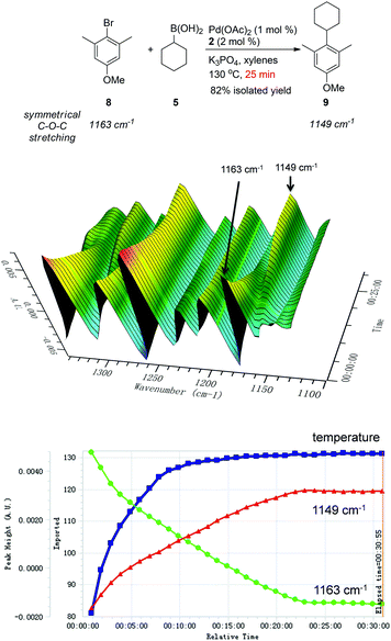 image file: c4qo00024b-s1.tif