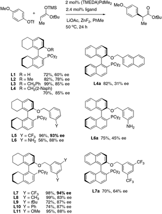 image file: c4qo00027g-f2.tif