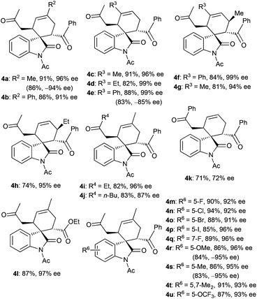 image file: c4qo00079j-u3.tif