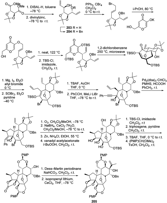 image file: c4qo00161c-s7.tif