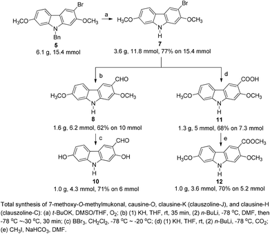 image file: c4qo00163j-s4.tif