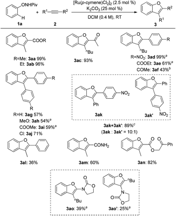 image file: c4qo00196f-s2.tif