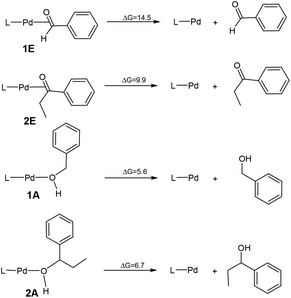 image file: c4qo00214h-s2.tif