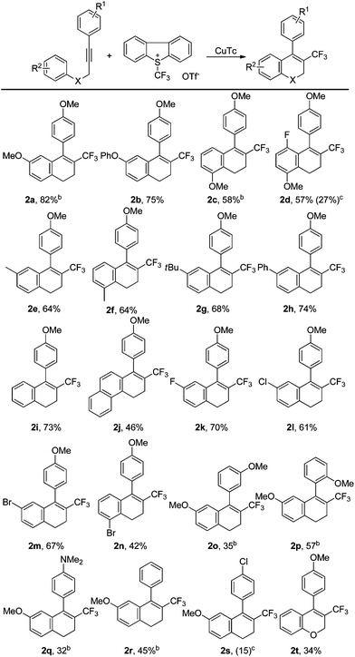 image file: c4qo00240g-u2.tif