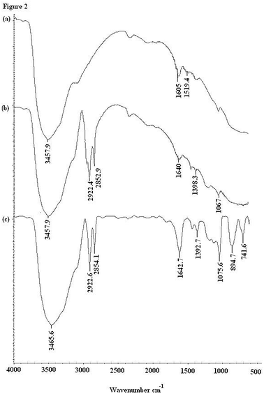 image file: c3ra43712d-f2.tif