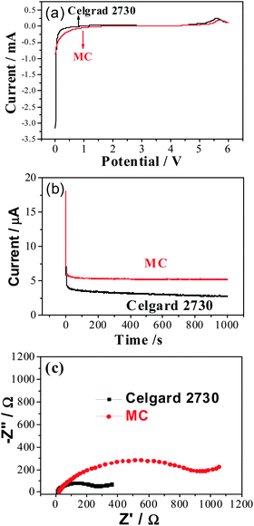 image file: c3ra46115g-f4.tif