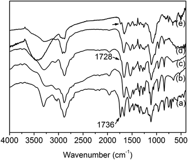 image file: c3ra46160b-f2.tif