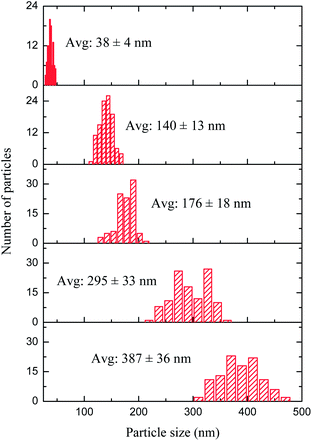 image file: c4ra03296a-f2.tif