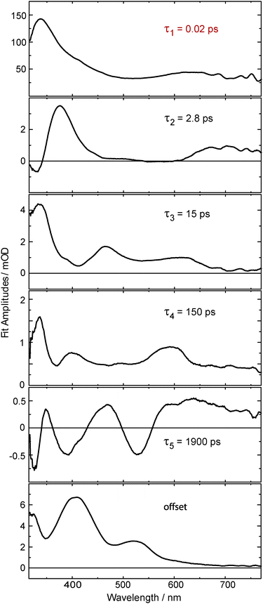 image file: c4cp03351e-f5.tif