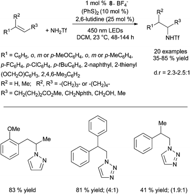 image file: c5dt00280j-s7.tif