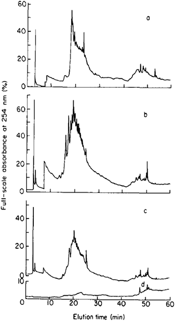 image file: c5em00223k-f3.tif