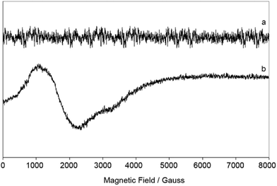 image file: c4qi00201f-f6.tif