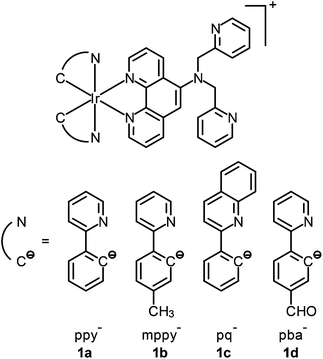 image file: c5qi00002e-u1.tif