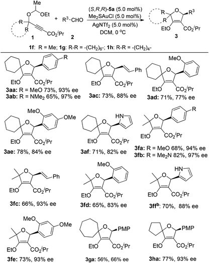 image file: c4qo00261j-u5.tif