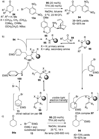 image file: c4qo00306c-s20.tif