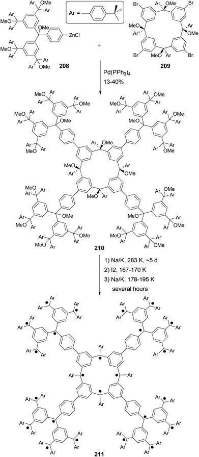 image file: c4qo00322e-s56.tif