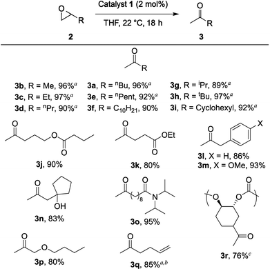 image file: c4qo00324a-c1.tif