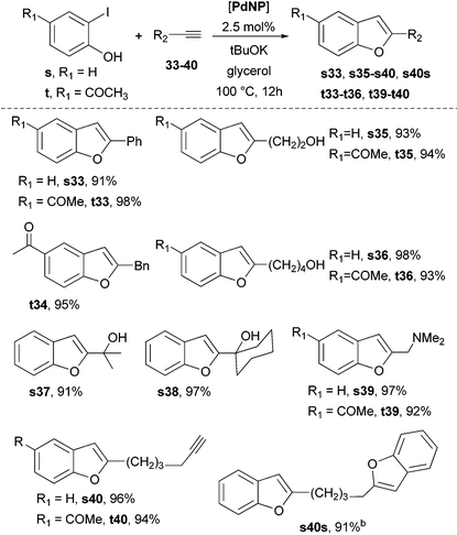 image file: c4qo00338a-u2.tif