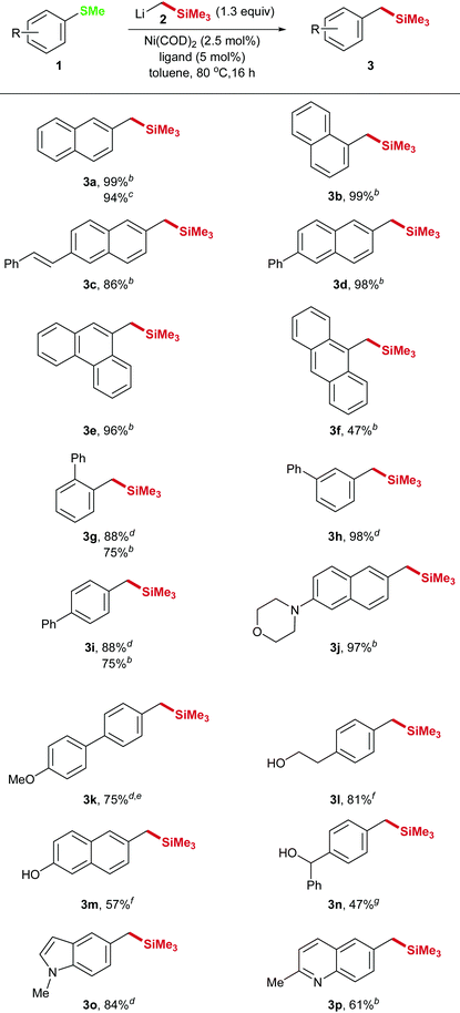 image file: c5qo00001g-u2.tif