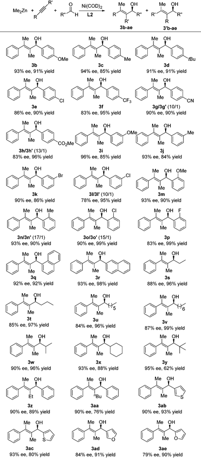 image file: c5qo00148j-u2.tif