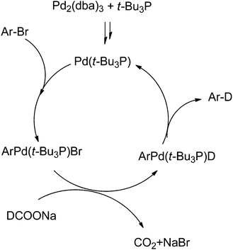 image file: c5qo00181a-s1.tif