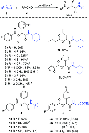 image file: c5qo00202h-s2.tif