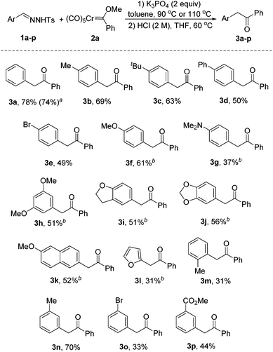 image file: c5qo00241a-s2.tif