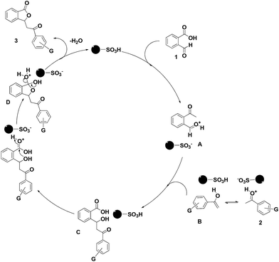 image file: c4ra14112a-s4.tif