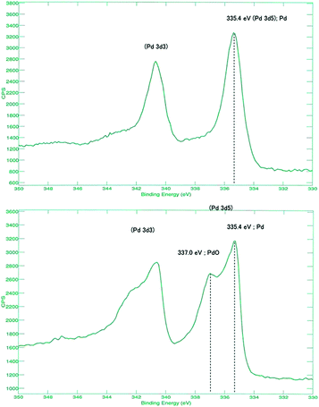 image file: c4ra14346a-f2.tif