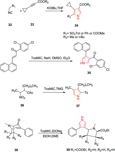 image file: c4ra15710a-s7.tif