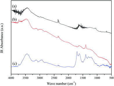 image file: c5ra04421a-f3.tif