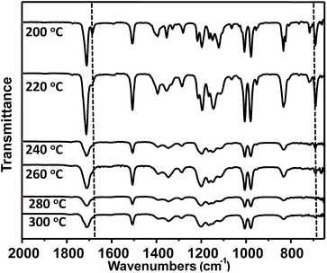 image file: c5ra13771c-f5.tif