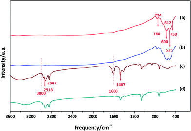 image file: c5ra17630a-f7.tif