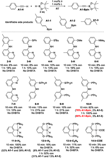 image file: c5sc02161h-c1.tif