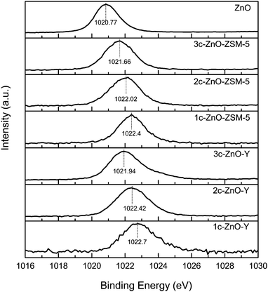 image file: c5cp05043j-f4.tif