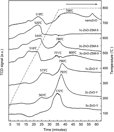 image file: c5cp05043j-f5.tif