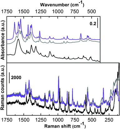 image file: c5cp05905d-f4.tif