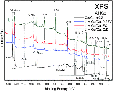 image file: c5cp06184a-f9.tif