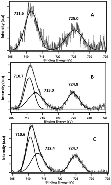 image file: c5em00554j-f4.tif